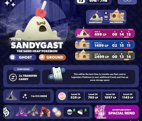 【ポケモンGO】本日18時から「スナバァ」が大量発生、博士送り時のアメが2倍【スポットライトアワー】