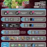 【ポケモンGO】明日5月24日は「ワンリキー」の復刻コミュデイ！