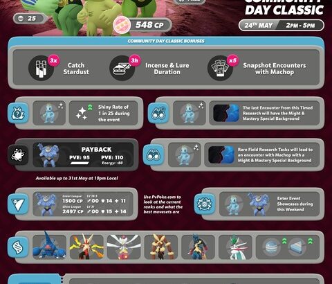 【ポケモンGO】明日5月24日は「ワンリキー」の復刻コミュデイ！