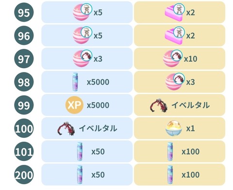 【ポケモンGO】GOパス登場！キラチャーム入り！