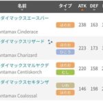 【ポケモンGO】しばらく毎週キョダイマックスが続く