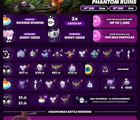 【ポケモンGO】本日でイベント「インストルメンタルワンダー」が終了次回は14日からの「幻想の遺跡」