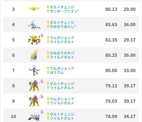 【ポケモンGO】レジエレキのサンダープリズンぶっ壊れ技てマジ？