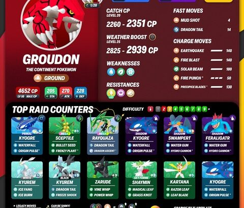 【ポケモンGO】本日18位から「グラードン」のレイドアワー【最大CP：2351/2939】