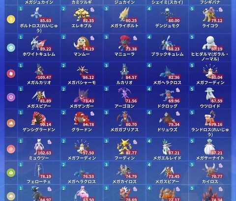 【ポケモンGO】対ザシアンザマゼンタ、何出せばいい？