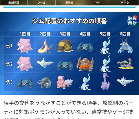 【ポケモンGO】ジム配置オススメ順とかってある？