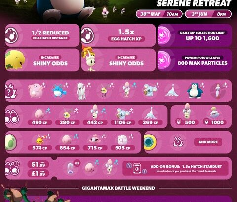 【ポケモンGO】ガラル御三家キョダイマックスの実装順がいじわる