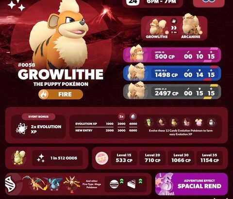 【ポケモンGO】スポットライトアワー、本日18時から「ガーディ」出現率UP