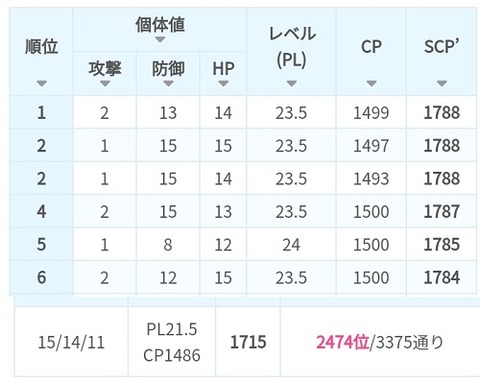 【ポケモンGO】今更聞けないPvP個体値「SCP」