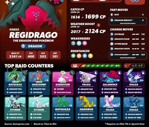 【ポケモンGO】レイド入れ替え、18時には「レジドラゴ」のレイドアワー