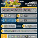 【ポケモンGO】PvP用「ジャラランゴ」Sl.HL個体値トップ3０