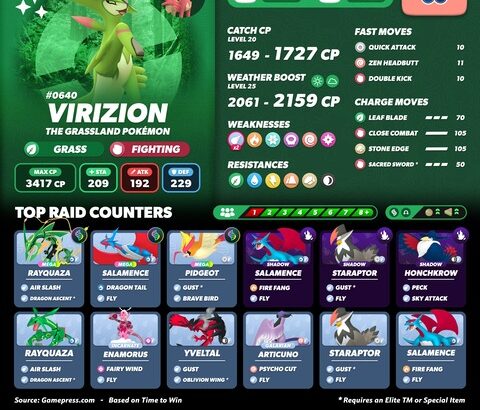 【ポケモンGO】伝説例レイドに「ビリジオン」登場【8月4日まで】