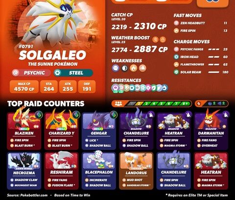 【ポケモンGO】本日のレイドアワー出現ポケモン：ソルガレオ