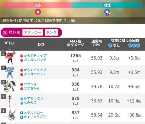 【ポケモンGO】ザシアン、マックスバトルきょじゅうざん。等倍で使っても強い