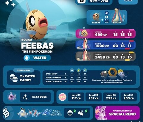 【ポケモンGO】スポットライトアワー「ヒンバス」本日18時から