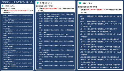 【ポケモンGO】すごい特訓タスクｎ防御の15日連続連発が苦痛