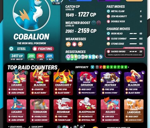 【ポケモンGO】伝説レイドに「コバルオン」が登場中