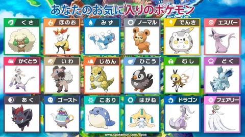 子供の頃に好きだったポケモン