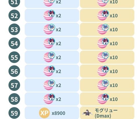 【ポケモンGO】今日までにムゲンダイナのGOパスって順当だとランク何になってるの