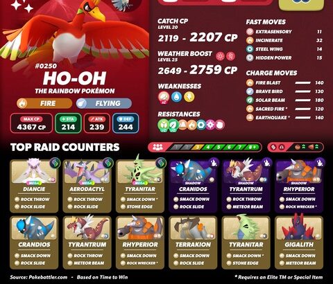 【ポケモンGO】本日18時から「ホウオウ」のレイドアワー