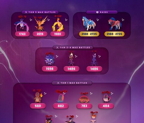 【ポケモンGO】ダイマ伝説３鳥とか出てるけど平日に消化できない