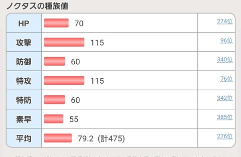 ホウエン出身種族値してそうという悪口