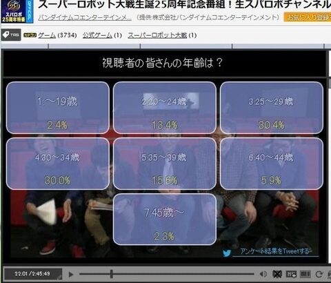 ポケモンプレイヤーの高齢化、子供プレイヤーってちゃんといる？