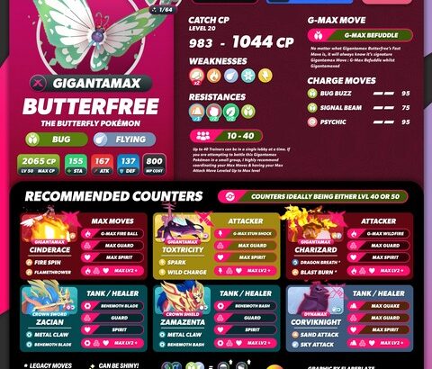 【ポケモンGO】キョダイバタフリーって使いどころどこ？