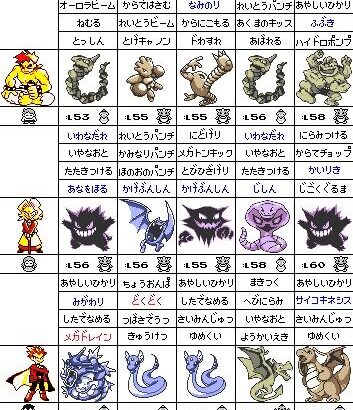 初代ポケモンの四天王の手持ちポケモン