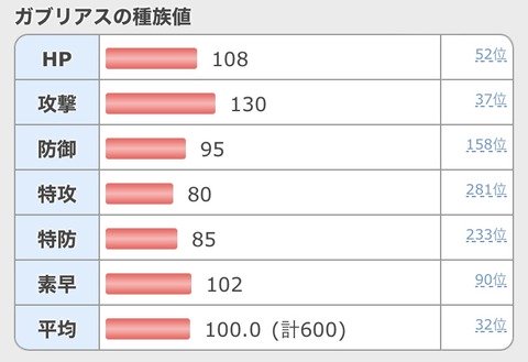 ポケモン「気持ちいい種族配分」