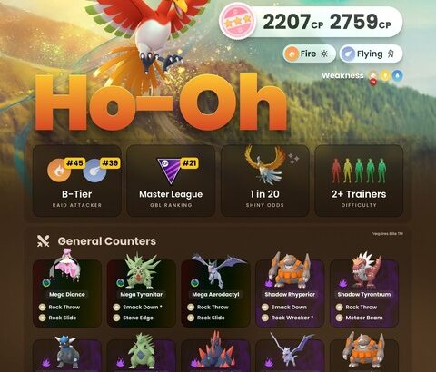 【ポケモンGO】伝説レイドに「ホウオウ」が登場、メガレイド枠はメガヤドラン