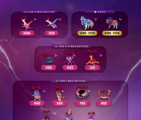 【ポケモンGO】通常のザシアンザマゼンタはエナジー貰えないので注意