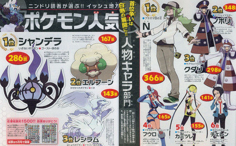 ポケモン『N』が人気あるのは何となくわかる「ノボリクダリが人気ある」←全く理解できない