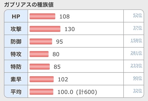 ポケモン「気持ちいい種族配分」