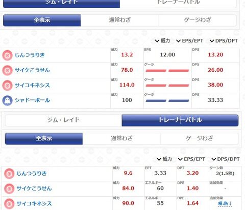 【ポケモンGO】イエッサンの技構成