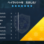 「高難易度レイド」はニーズに合ってるのか？子供はクリアできるのか？