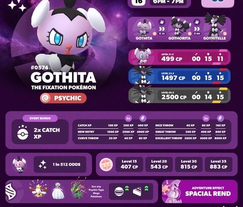 【ポケモンGO】18時から「ゴチム」スポットライトアワー、エクセ幸卵併用で最大一匹8000XP？