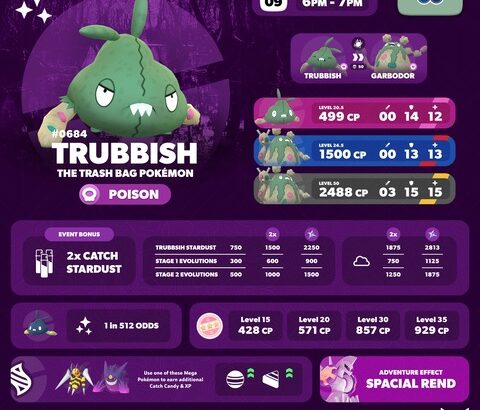 【ポケモンGO】18時から「ダイマックスヤブクロン」のマックスマンデー
