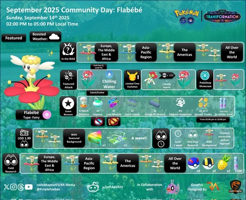 【ポケモンGO】明日は「フラベベ」コミュニティ・デイ