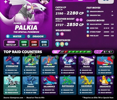 【ポケモンGO】レイドボス入れ替え、伝説レイドに「パルキア」