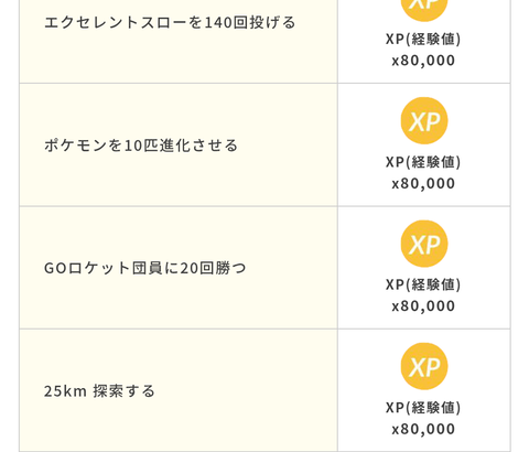【ポケモンGO】「XPゲットチャンスタイムチャレンジ」ついに50まで判明