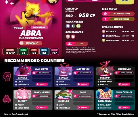 【ポケモンGO】ダイマックスフーディンは現状エスパーアタッカー最強？