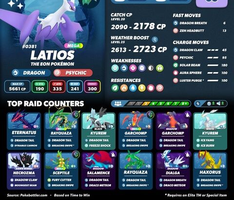 【ポケモンGO】メガラティ兄妹レイドアワー反省会