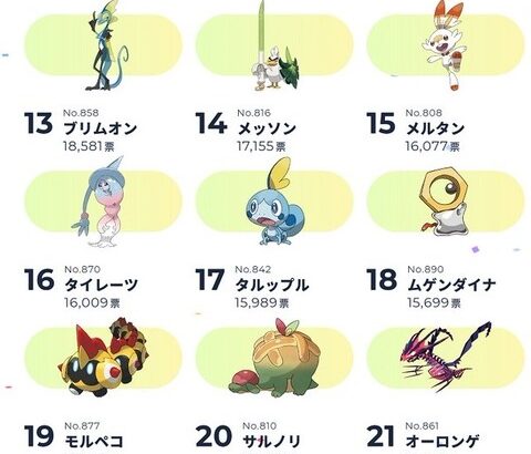 ポケモンHOMEにポケモン預けてた奴で無双しようとしたらバッヂ足りなくて言う事言聞かない