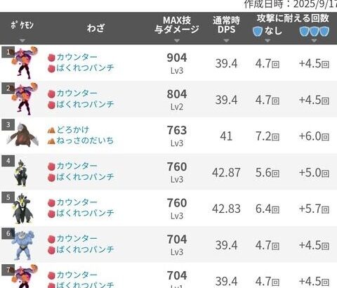 【ポケモンGO】「対Dジュラルドン」準備しておくポケモン