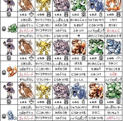 グリーン「俺は図鑑集めながら完璧なポケモンを探した！」