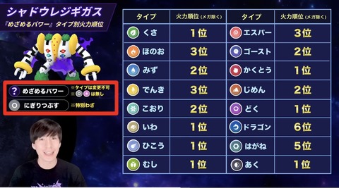 【ポケモンGO】レジギガスのめざパってどのタイプがいい感じなの