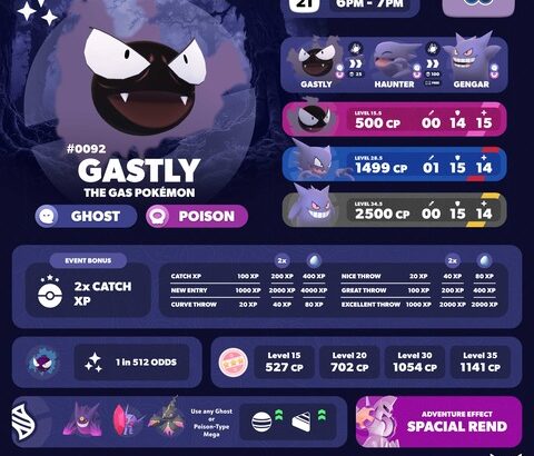 【ポケモンGO】18時から「ゴース」のスポットライトアワー、捕獲時のXPが2倍