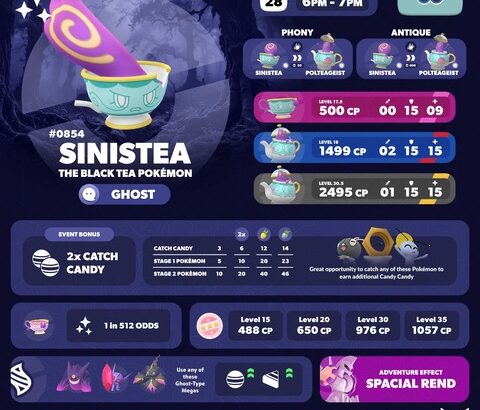 【ポケモンGO】18時から「ヤバチャ」スポットライトアワー、真作フォルムと出会うチャンス