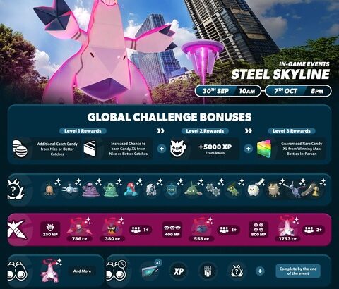 【ポケモンGO】イベント「スチールスカイライン」フィールドリサーチ内容一覧